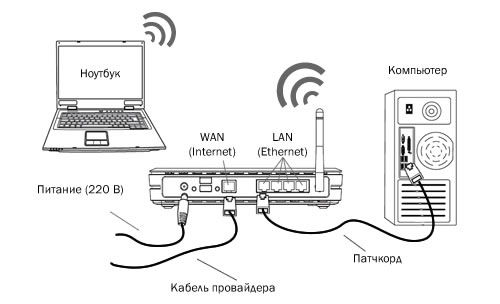Подключение с помощью Wi-Fi Direct (без беспроводного маршрутизатора)